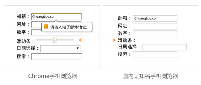 測試手機瀏覽器對HTML5中新的input（輸入框）類型的支持