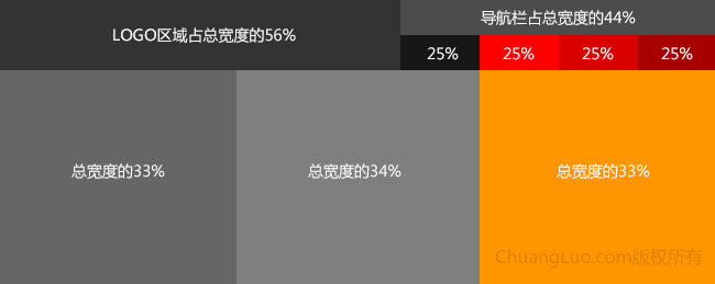 計(jì)算結(jié)果以及設(shè)計(jì)草圖