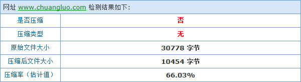 開(kāi)啟Gzip前預(yù)計(jì)壓縮效果