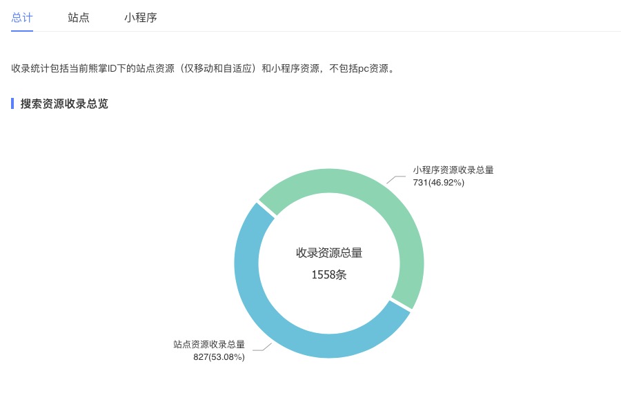 百度小程序資源收錄占比