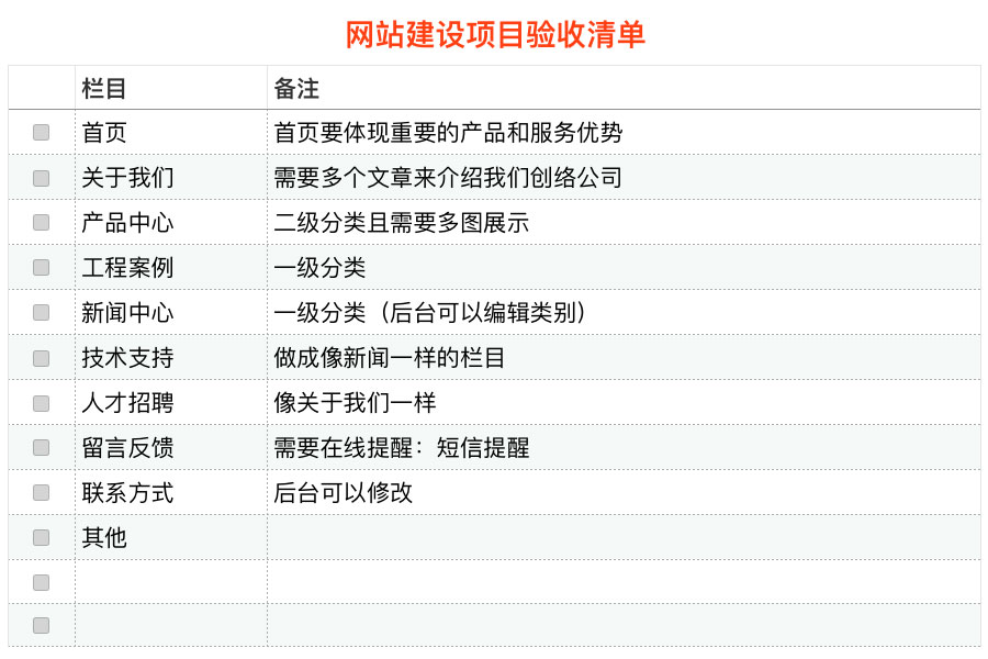 初期網(wǎng)站設(shè)計(jì)規(guī)劃是自我驗(yàn)收的重要標(biāo)準(zhǔn)